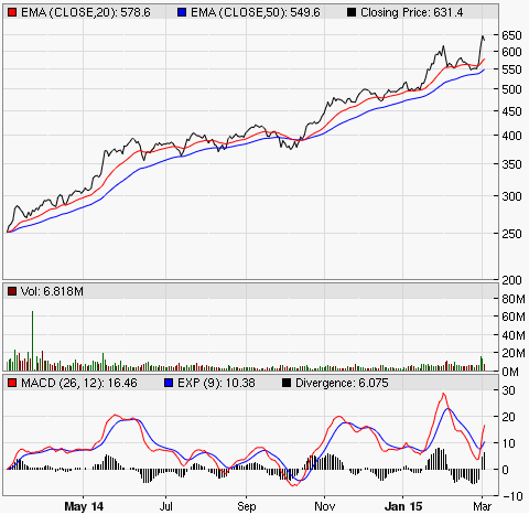 Axis Bank Ltd, Stock of the day